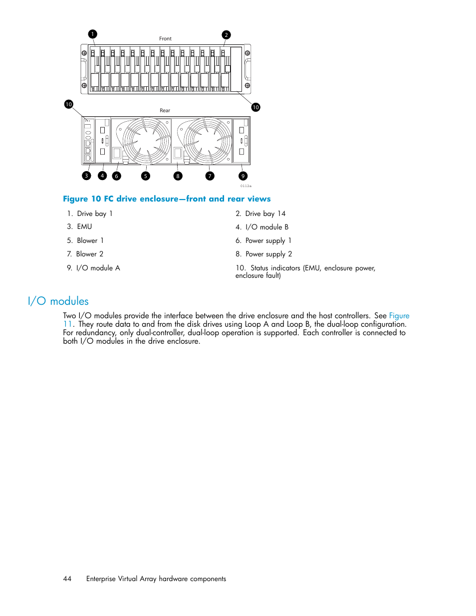 I/o modules, 10 fc drive enclosure—front and rear views, Figure 10 | HP 3000 Enterprise Virtual Array User Manual | Page 44 / 161