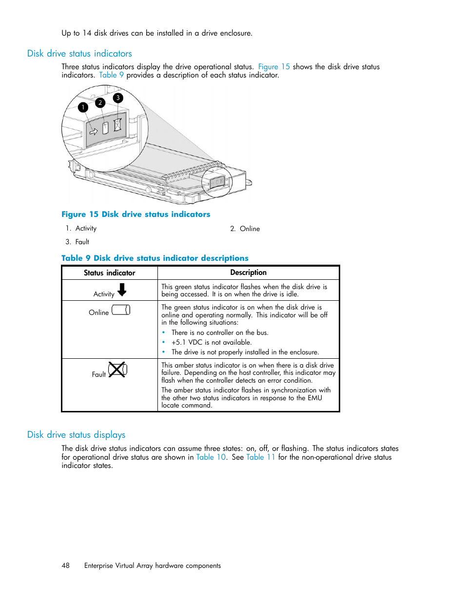 Disk drive status indicators, Disk drive status displays, 15 disk drive status indicators | 9 disk drive status indicator descriptions | HP 3000 Enterprise Virtual Array User Manual | Page 48 / 161