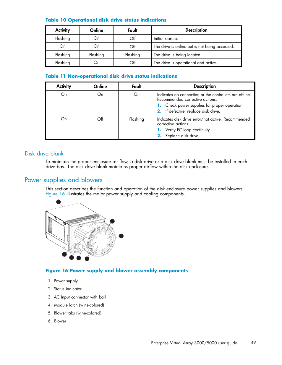 Disk drive blank, Power supplies and blowers, 16 power supply and blower assembly components | 10 operational disk drive status indications, 11 non-operational disk drive status indications, Table 10, Table 11 | HP 3000 Enterprise Virtual Array User Manual | Page 49 / 161