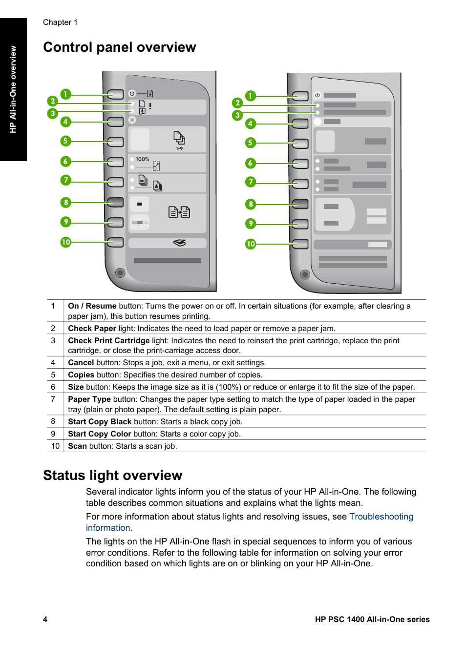 Control panel overview, Status light overview, Control panel overview status light overview | HP PSC 1417 All-in-One Printer User Manual | Page 8 / 64
