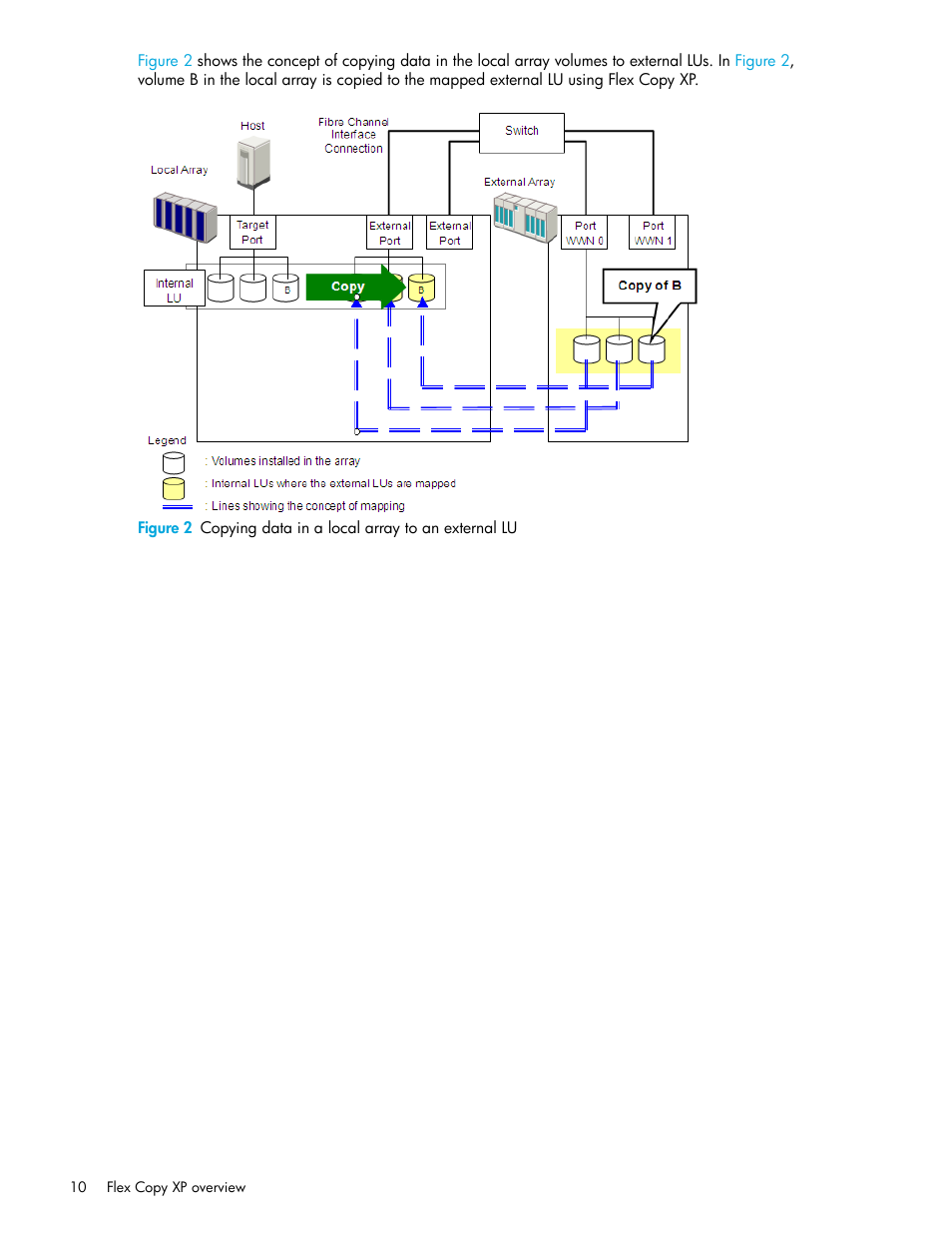 2 copying data in a local array to an external lu | HP StorageWorks XP Remote Web Console Software User Manual | Page 10 / 54