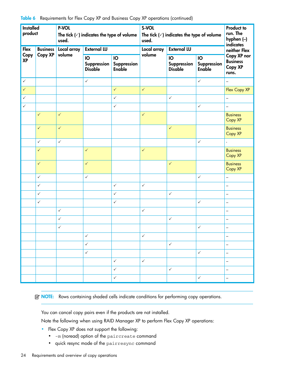 HP StorageWorks XP Remote Web Console Software User Manual | Page 24 / 54