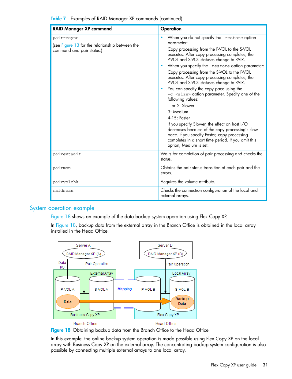 System operation example | HP StorageWorks XP Remote Web Console Software User Manual | Page 31 / 54