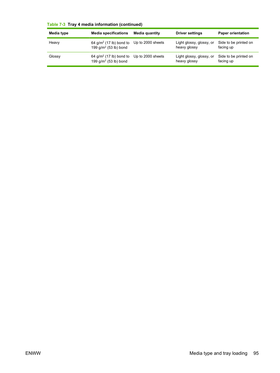 Enww media type and tray loading 95 | HP LaserJet M9059 Multifunction Printer series User Manual | Page 109 / 272