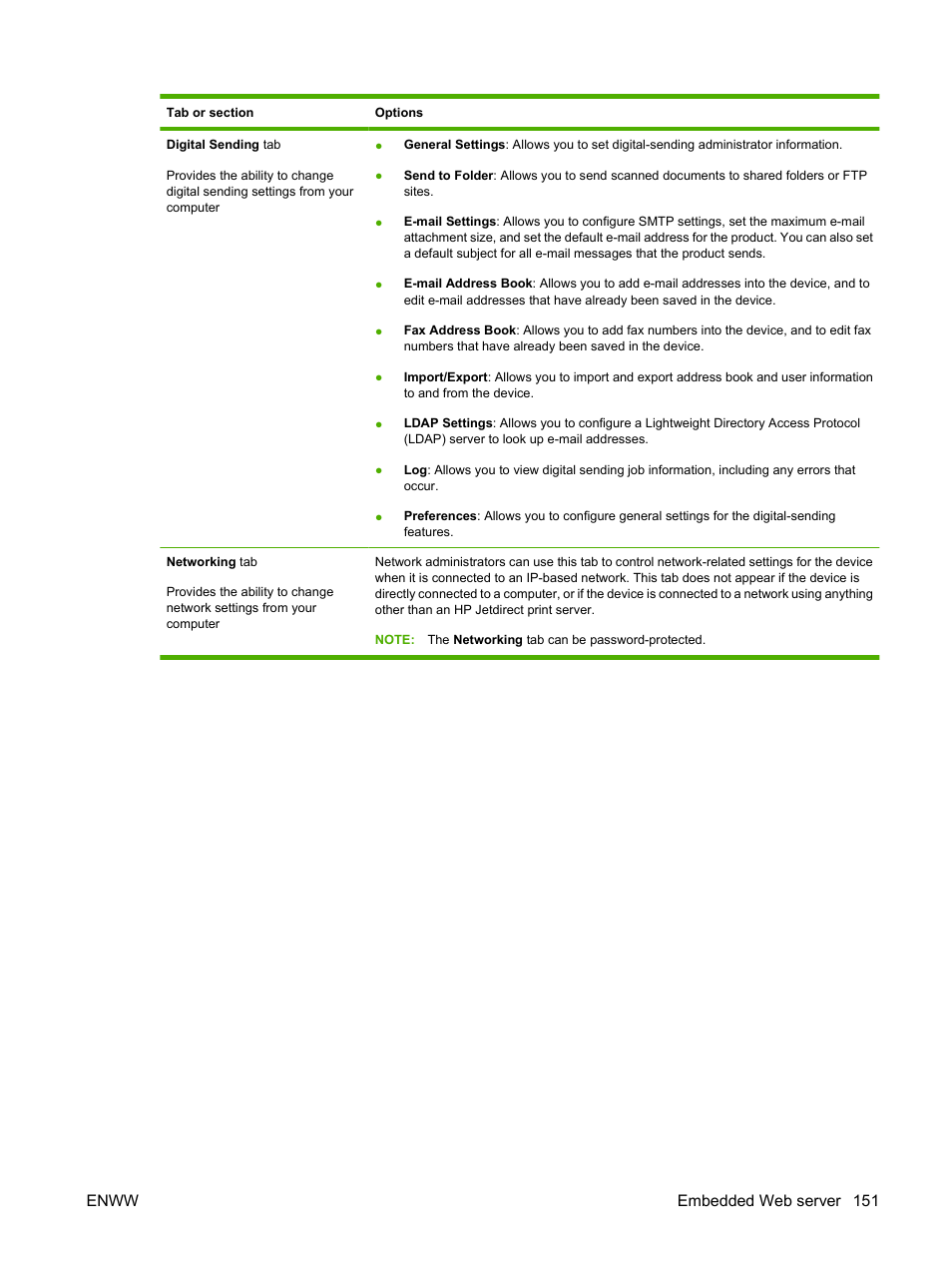 Enww embedded web server 151 | HP LaserJet M9059 Multifunction Printer series User Manual | Page 165 / 272