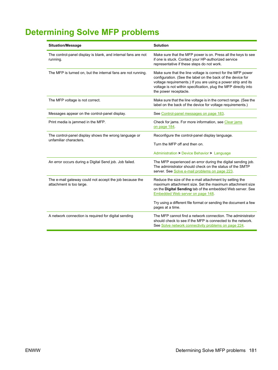 Determining solve mfp problems | HP LaserJet M9059 Multifunction Printer series User Manual | Page 195 / 272