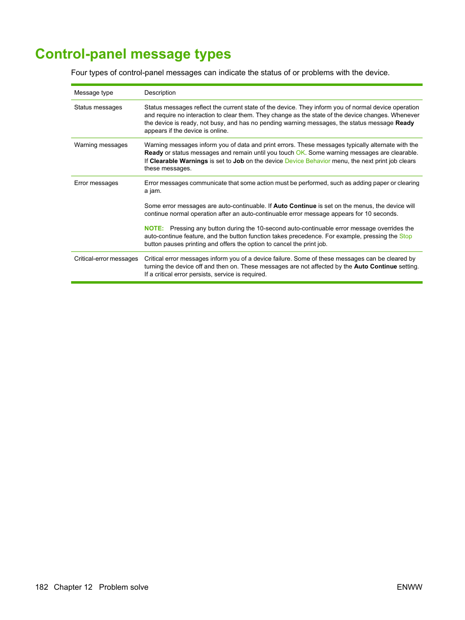 Control-panel message types | HP LaserJet M9059 Multifunction Printer series User Manual | Page 196 / 272