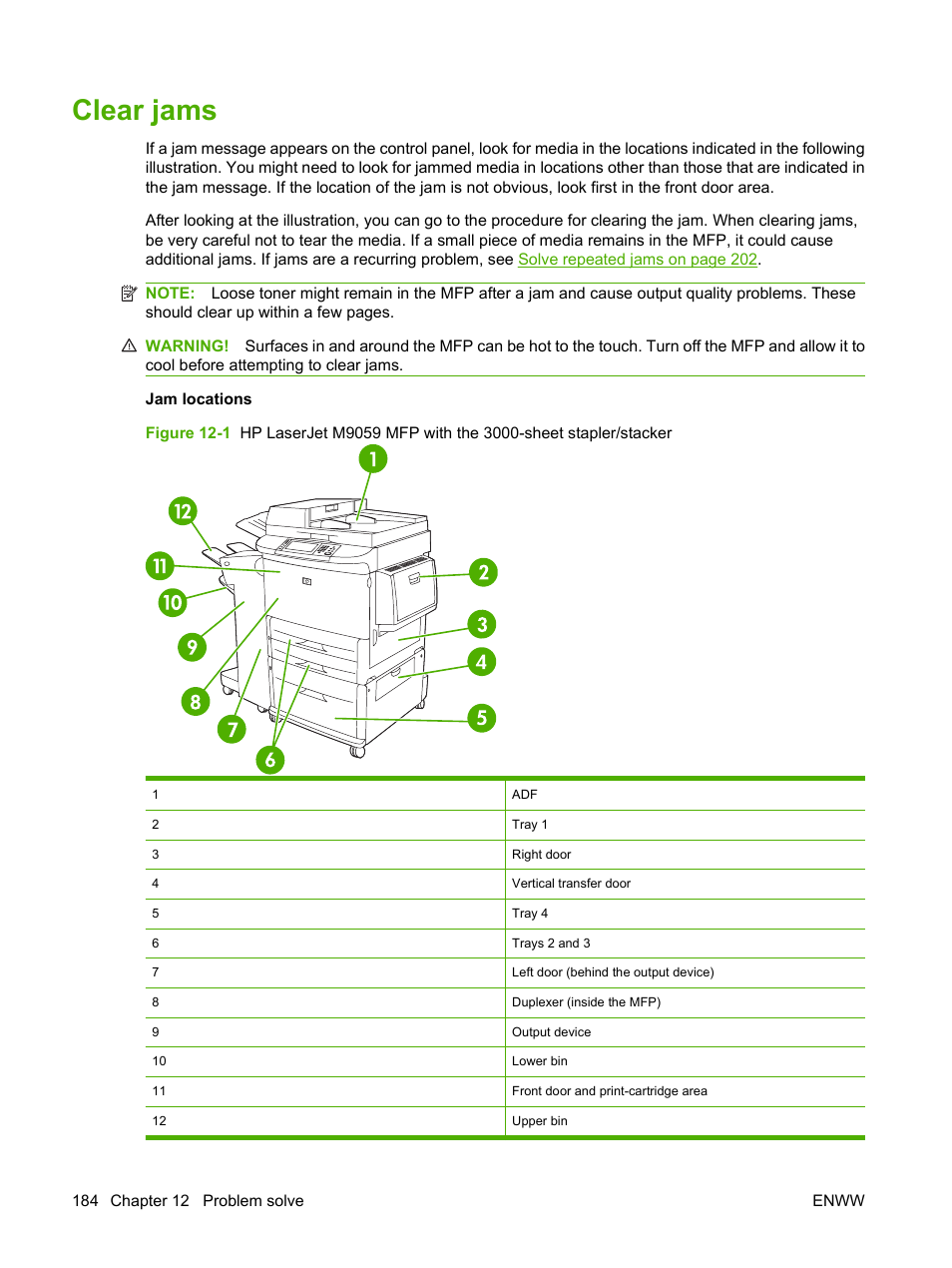 Clear jams | HP LaserJet M9059 Multifunction Printer series User Manual | Page 198 / 272