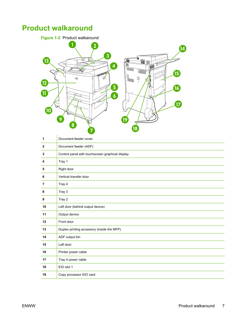 Product walkaround | HP LaserJet M9059 Multifunction Printer series User Manual | Page 21 / 272