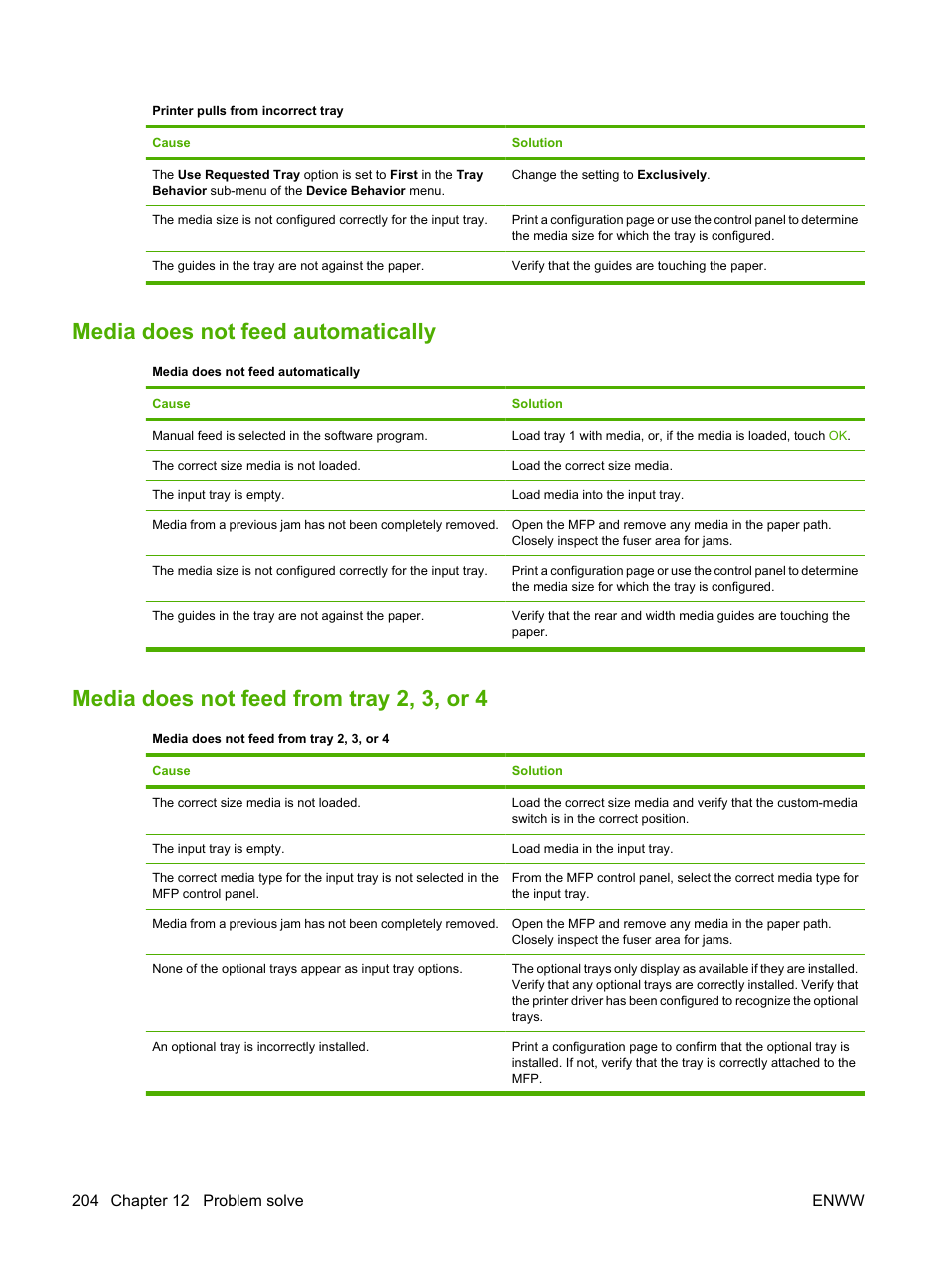 Media does not feed automatically, Media does not feed from tray 2, 3, or 4 | HP LaserJet M9059 Multifunction Printer series User Manual | Page 218 / 272