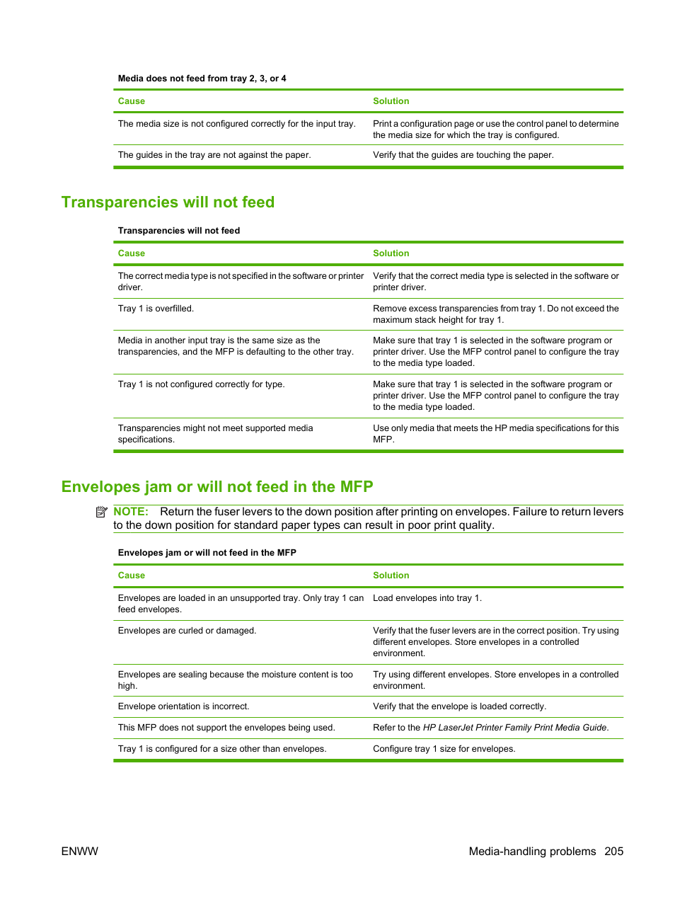 Transparencies will not feed, Envelopes jam or will not feed in the mfp | HP LaserJet M9059 Multifunction Printer series User Manual | Page 219 / 272