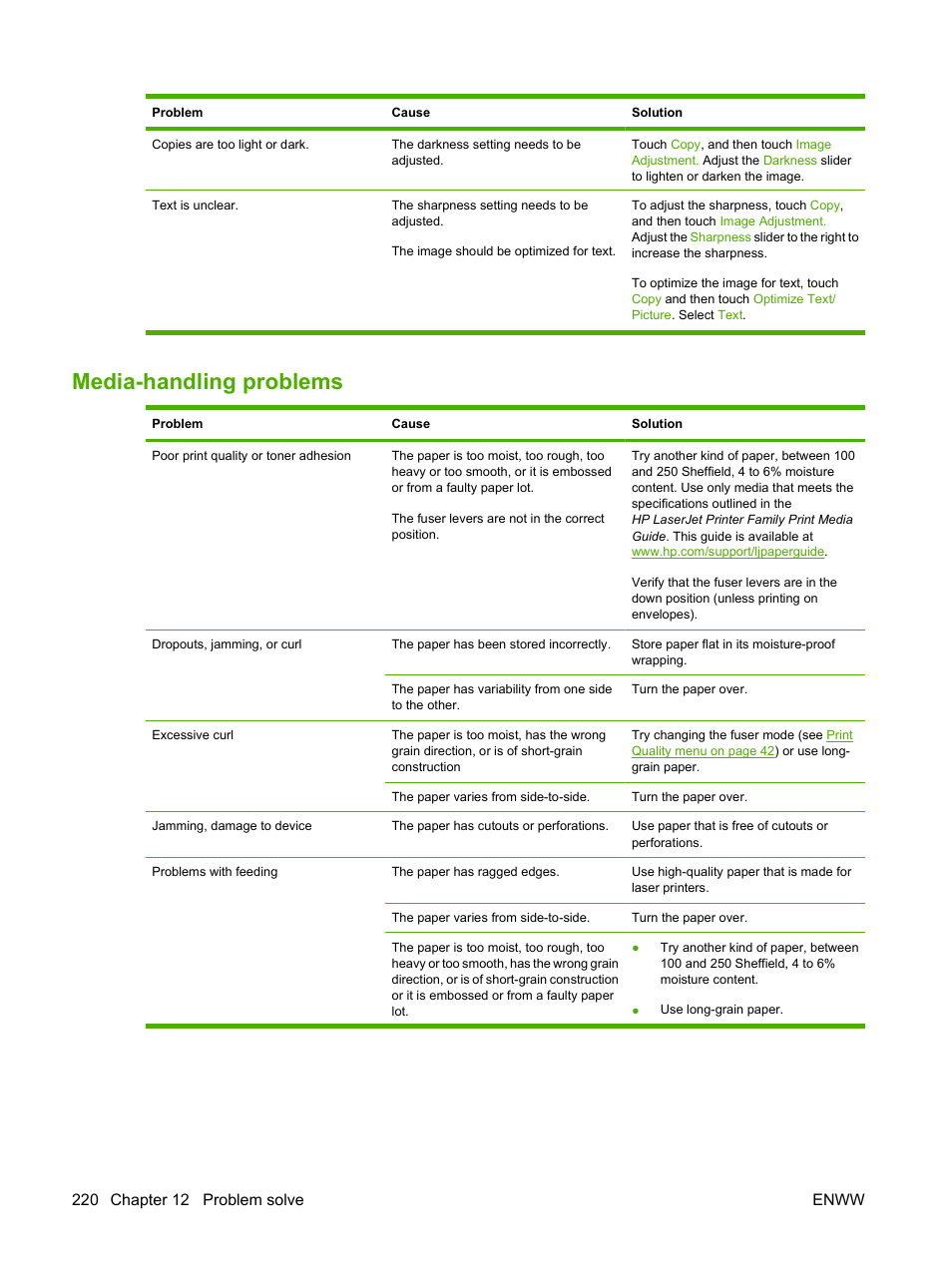 Media-handling problems | HP LaserJet M9059 Multifunction Printer series User Manual | Page 234 / 272