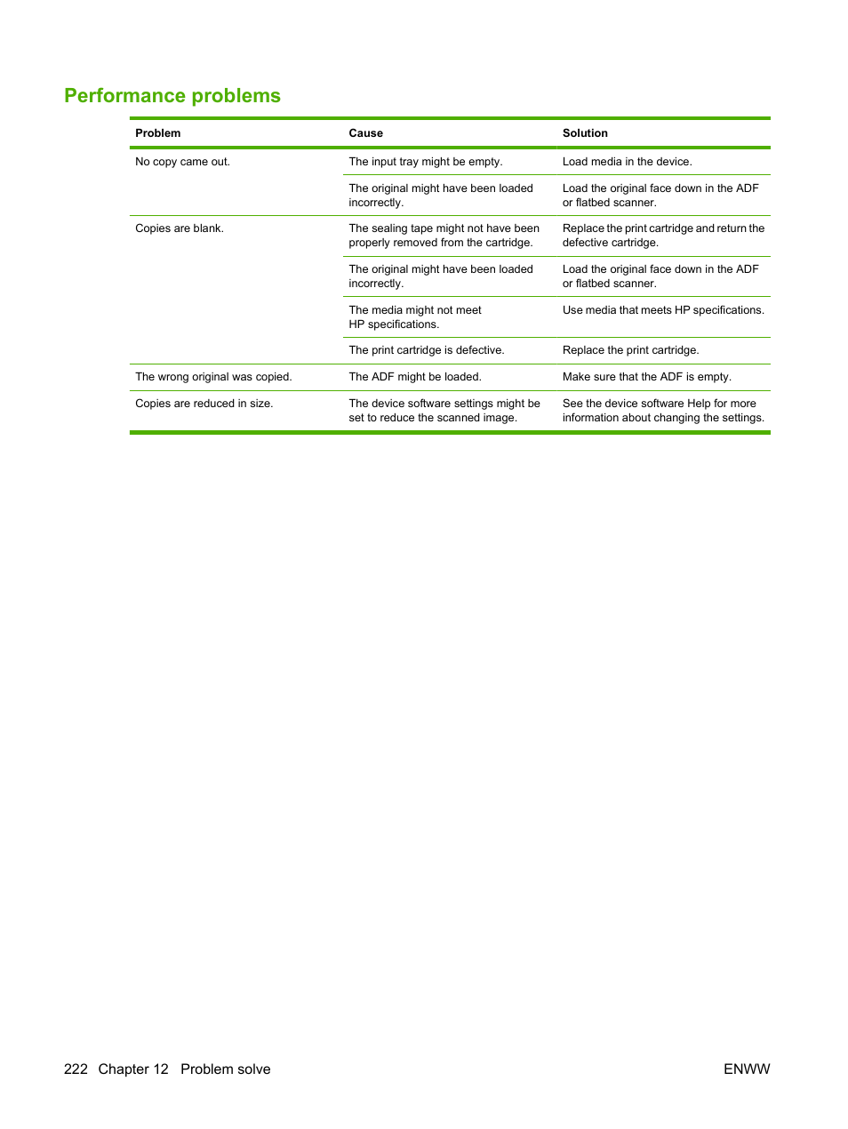 Performance problems | HP LaserJet M9059 Multifunction Printer series User Manual | Page 236 / 272