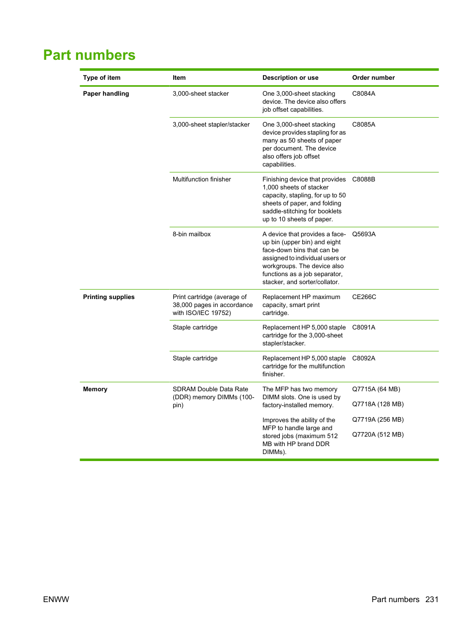 Part numbers | HP LaserJet M9059 Multifunction Printer series User Manual | Page 245 / 272