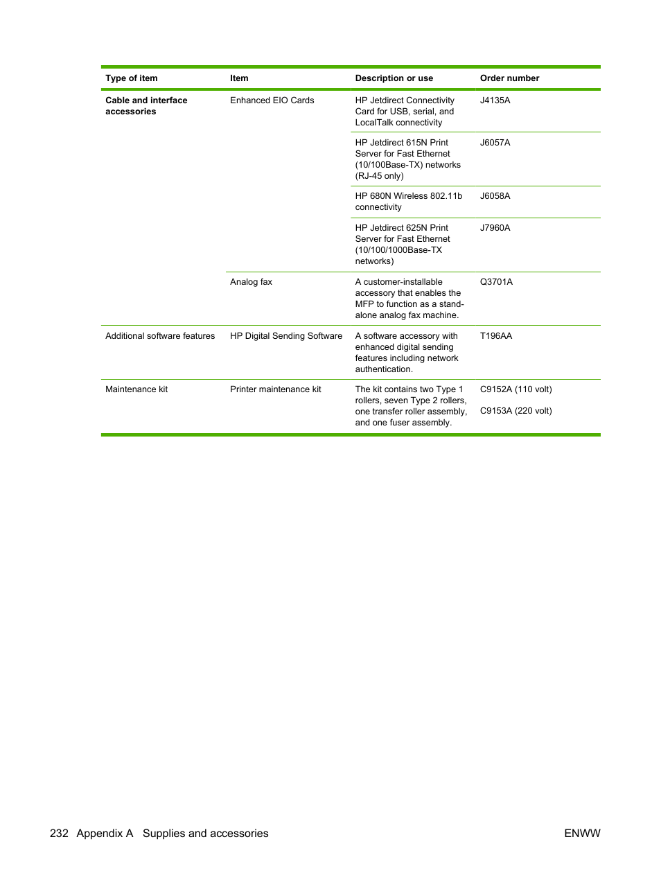 232 appendix a supplies and accessories enww | HP LaserJet M9059 Multifunction Printer series User Manual | Page 246 / 272