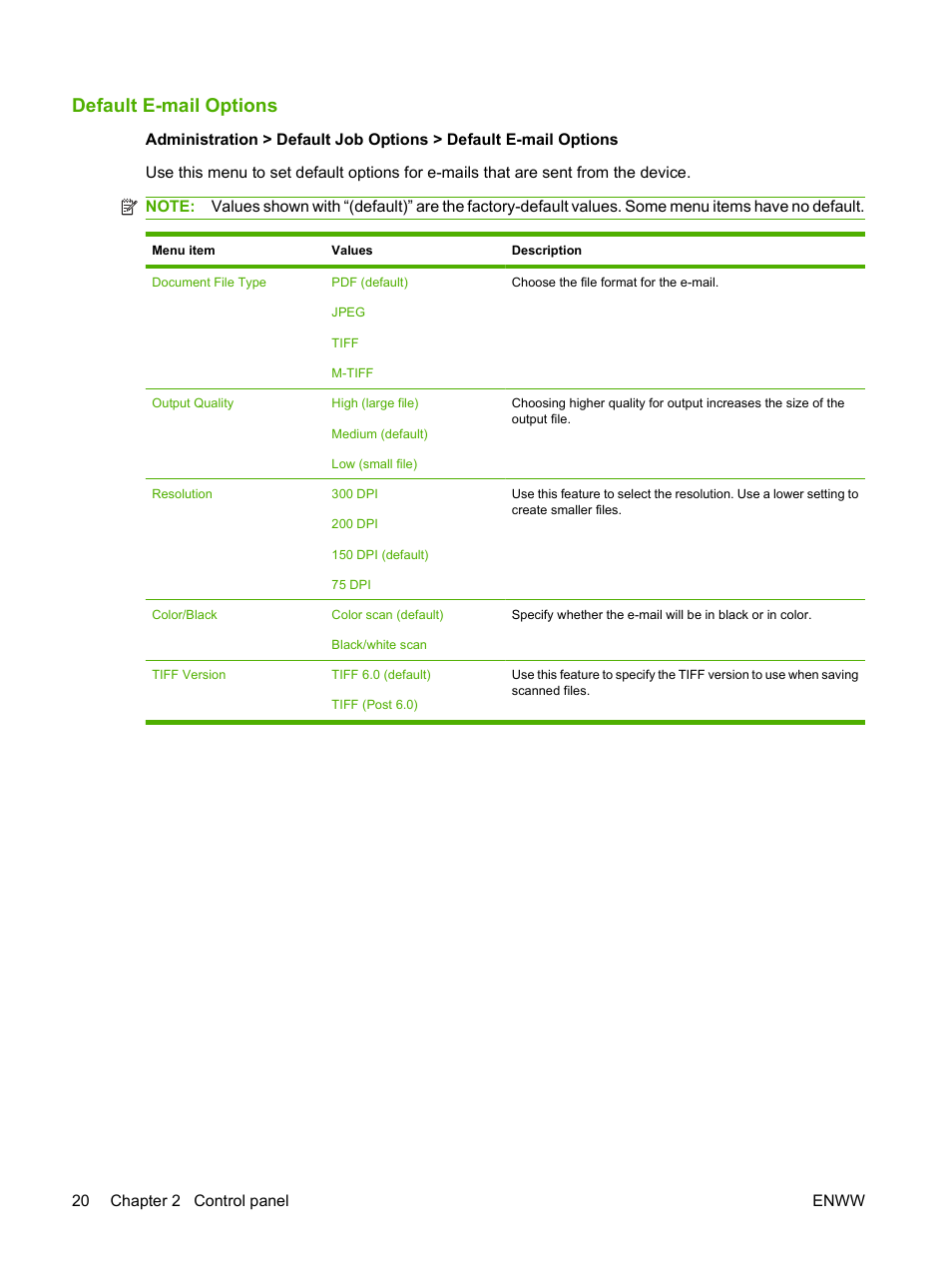 Default e-mail options | HP LaserJet M9059 Multifunction Printer series User Manual | Page 34 / 272