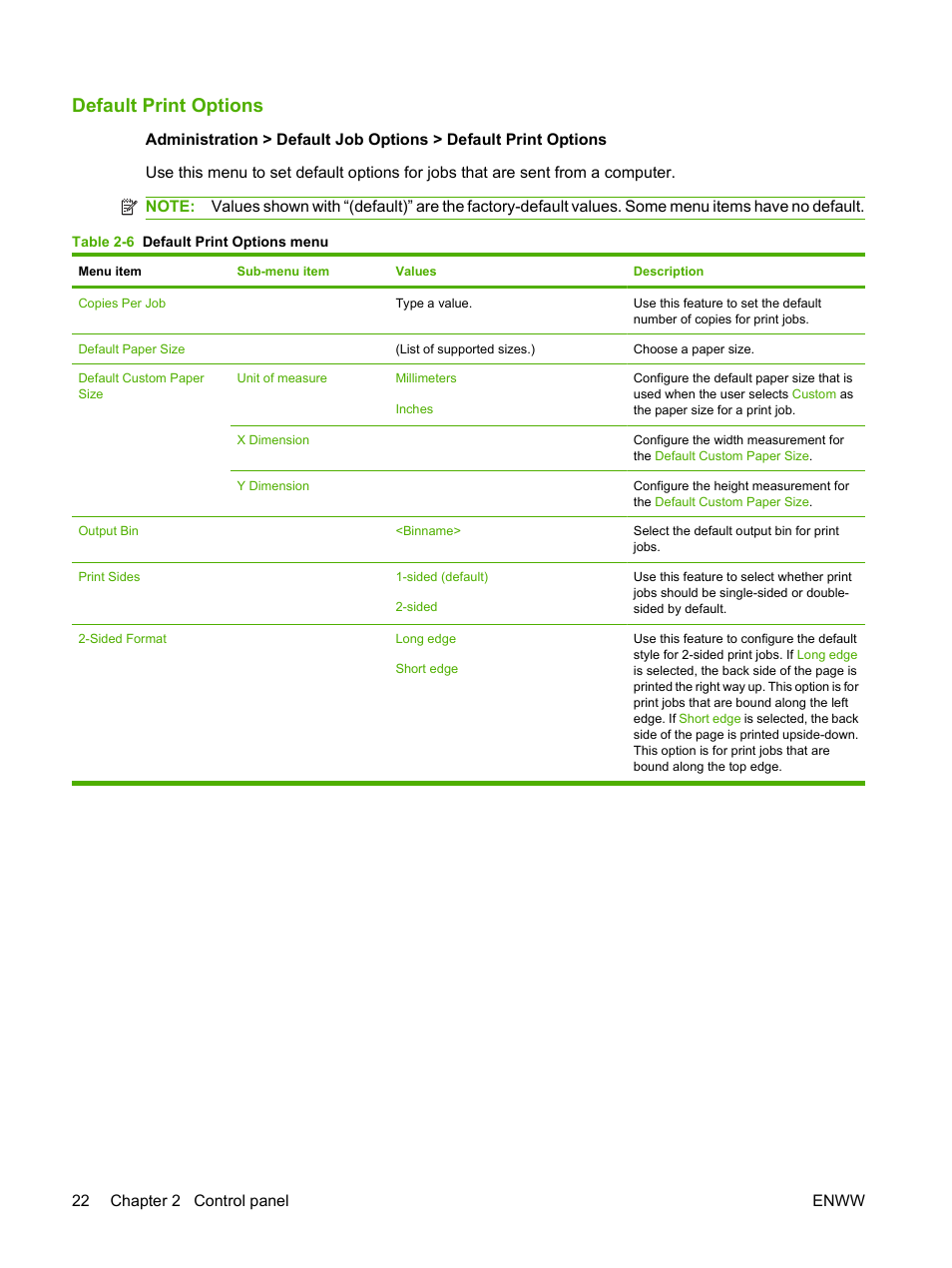Default print options | HP LaserJet M9059 Multifunction Printer series User Manual | Page 36 / 272