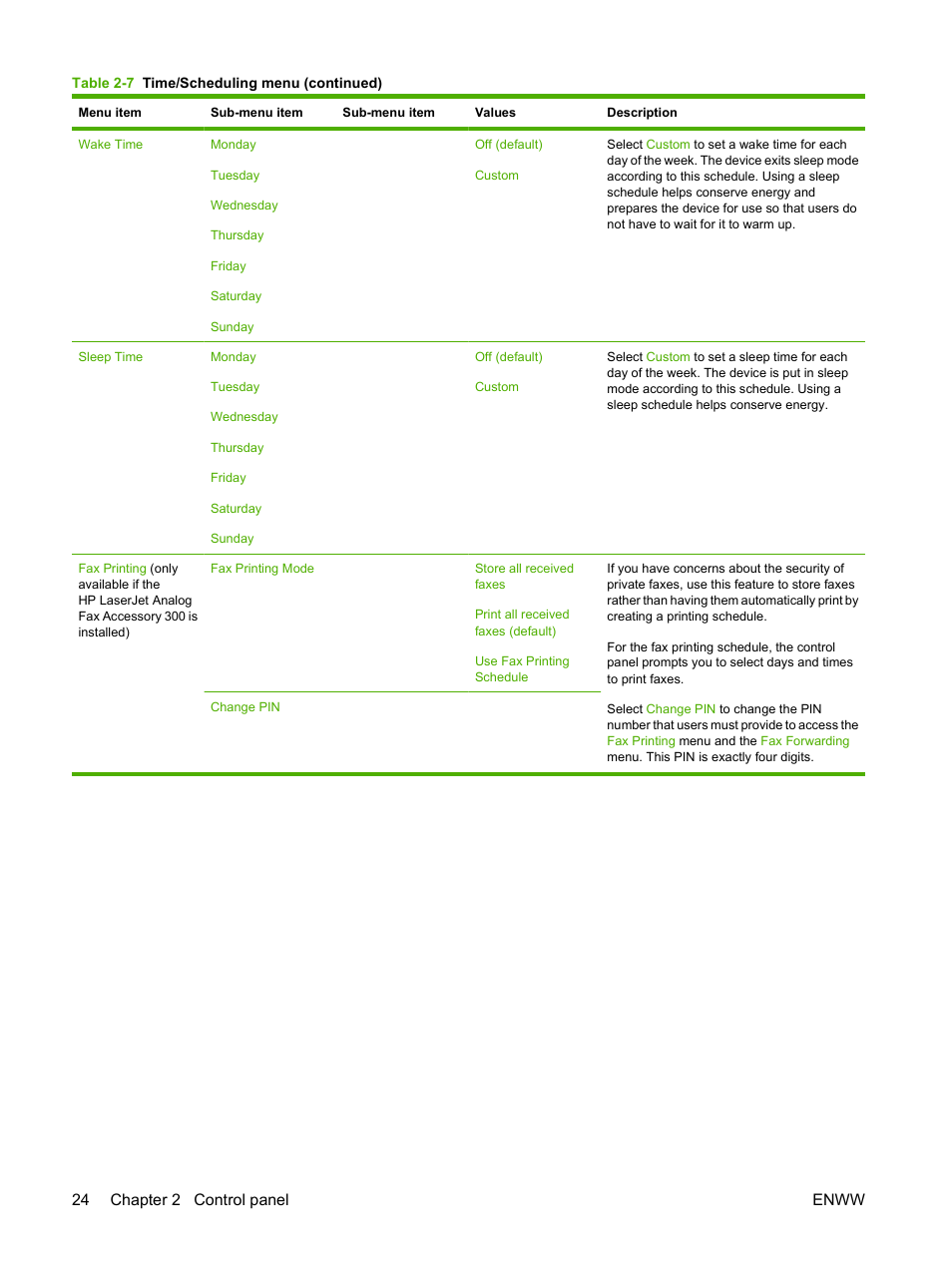 24 chapter 2 control panel enww | HP LaserJet M9059 Multifunction Printer series User Manual | Page 38 / 272