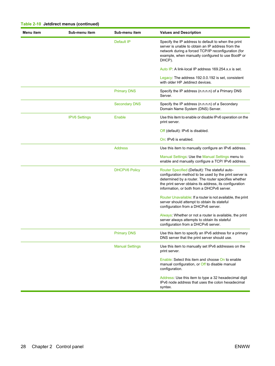 28 chapter 2 control panel enww | HP LaserJet M9059 Multifunction Printer series User Manual | Page 42 / 272