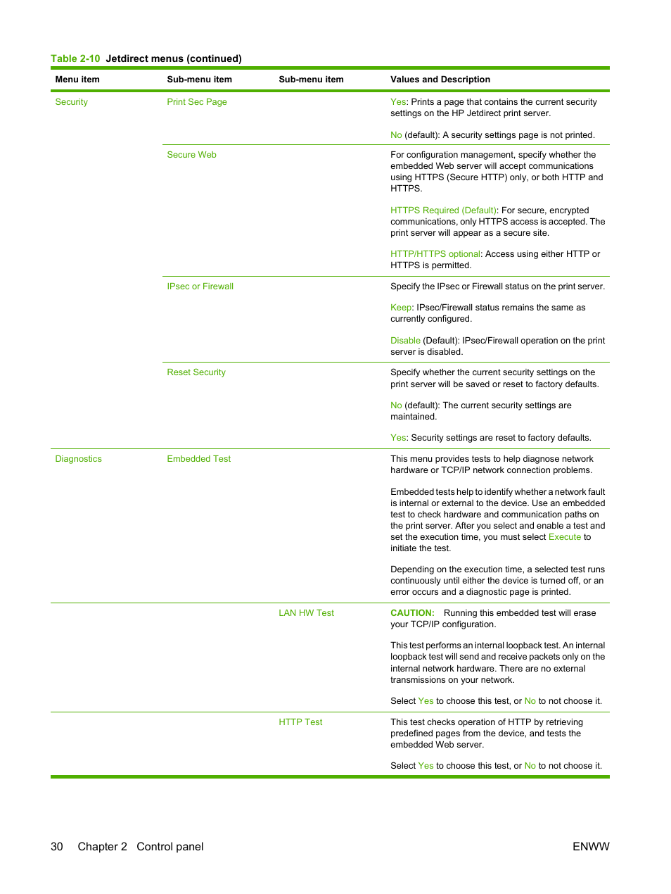 30 chapter 2 control panel enww | HP LaserJet M9059 Multifunction Printer series User Manual | Page 44 / 272