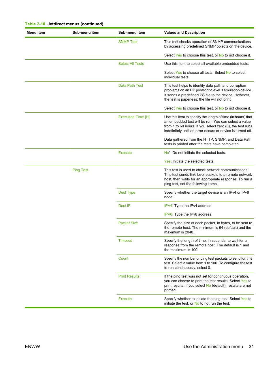 Enww use the administration menu 31 | HP LaserJet M9059 Multifunction Printer series User Manual | Page 45 / 272