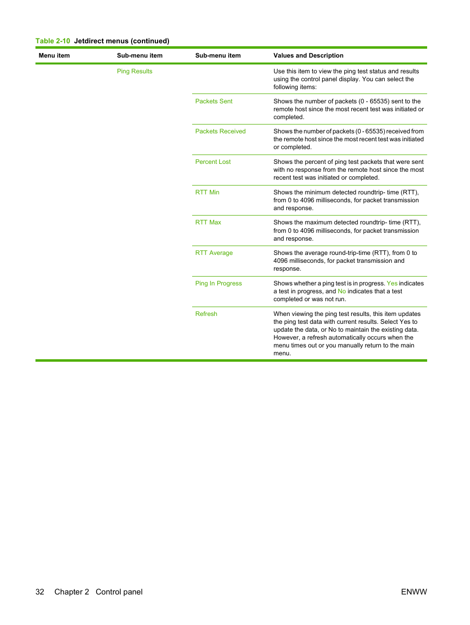 32 chapter 2 control panel enww | HP LaserJet M9059 Multifunction Printer series User Manual | Page 46 / 272