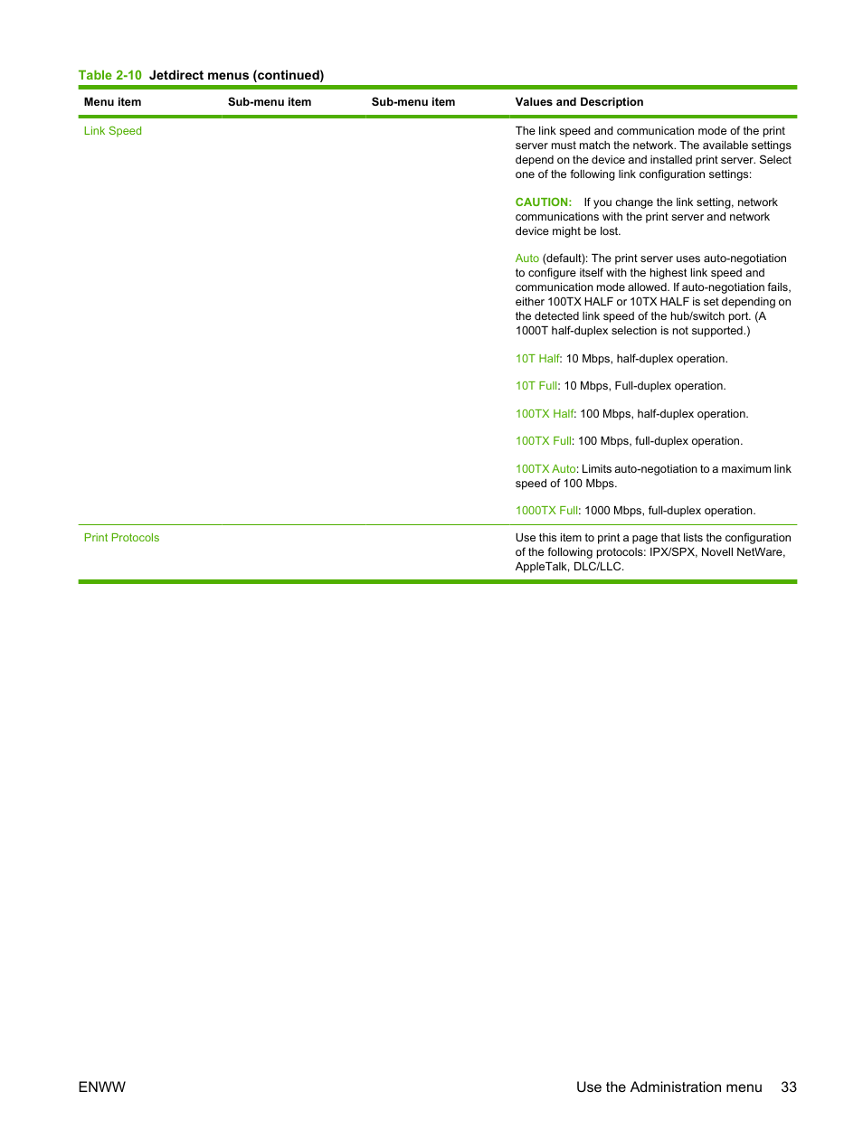 Enww use the administration menu 33 | HP LaserJet M9059 Multifunction Printer series User Manual | Page 47 / 272