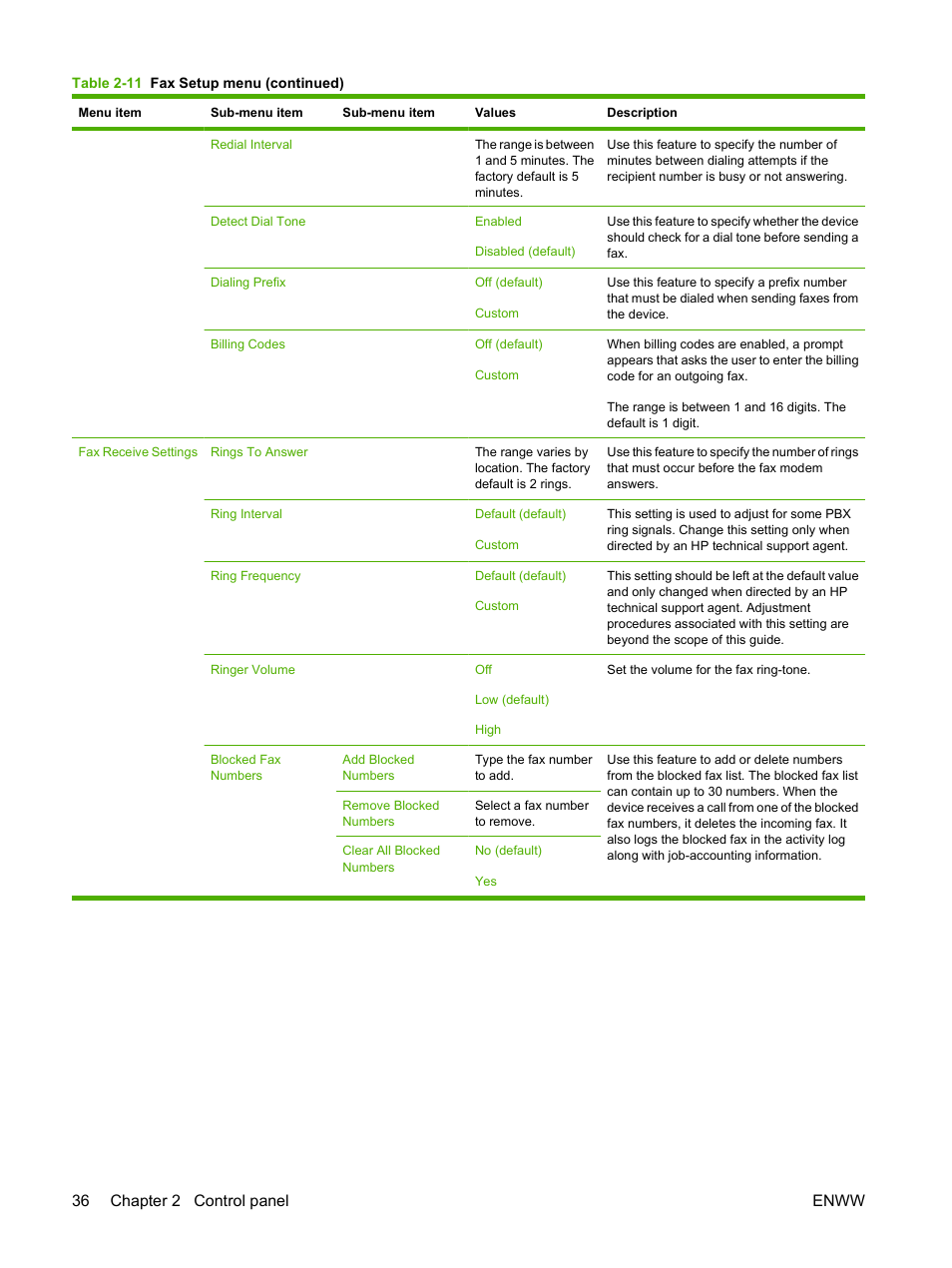 36 chapter 2 control panel enww | HP LaserJet M9059 Multifunction Printer series User Manual | Page 50 / 272