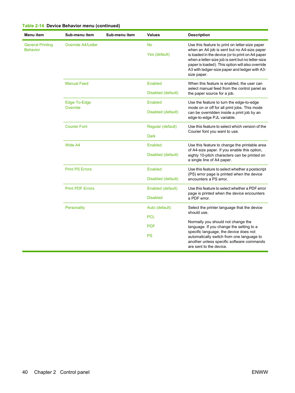 40 chapter 2 control panel enww | HP LaserJet M9059 Multifunction Printer series User Manual | Page 54 / 272