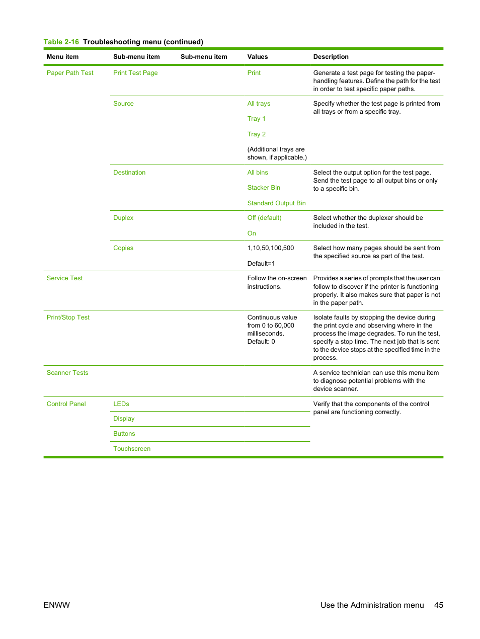 Enww use the administration menu 45 | HP LaserJet M9059 Multifunction Printer series User Manual | Page 59 / 272