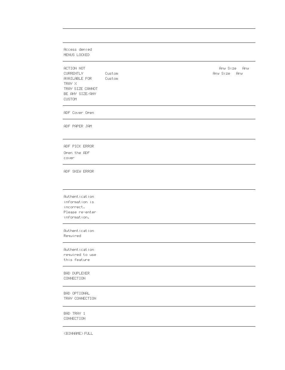 Resolving control panel messages | HP LaserJet 9040.9050 Multifunction Printer series User Manual | Page 149 / 260