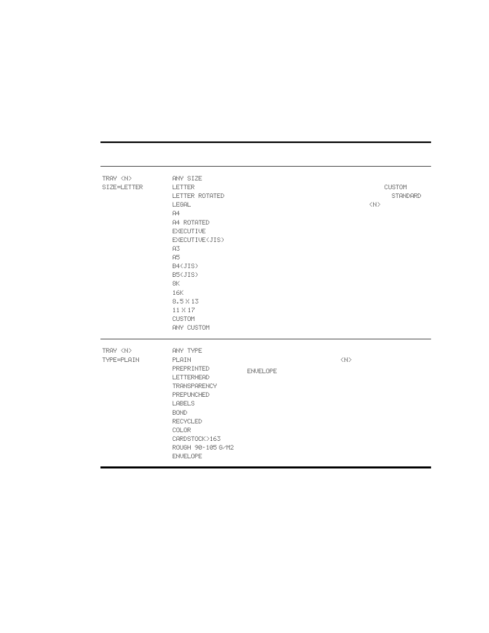 Paper handling menu | HP LaserJet 9040.9050 Multifunction Printer series User Manual | Page 200 / 260