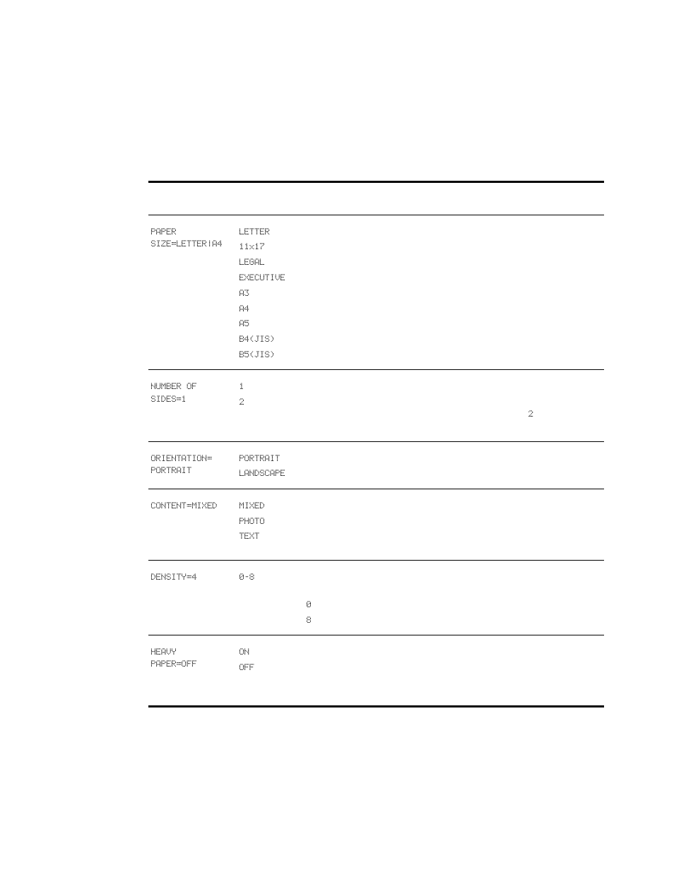 Configure device menu, Originals submenu | HP LaserJet 9040.9050 Multifunction Printer series User Manual | Page 201 / 260