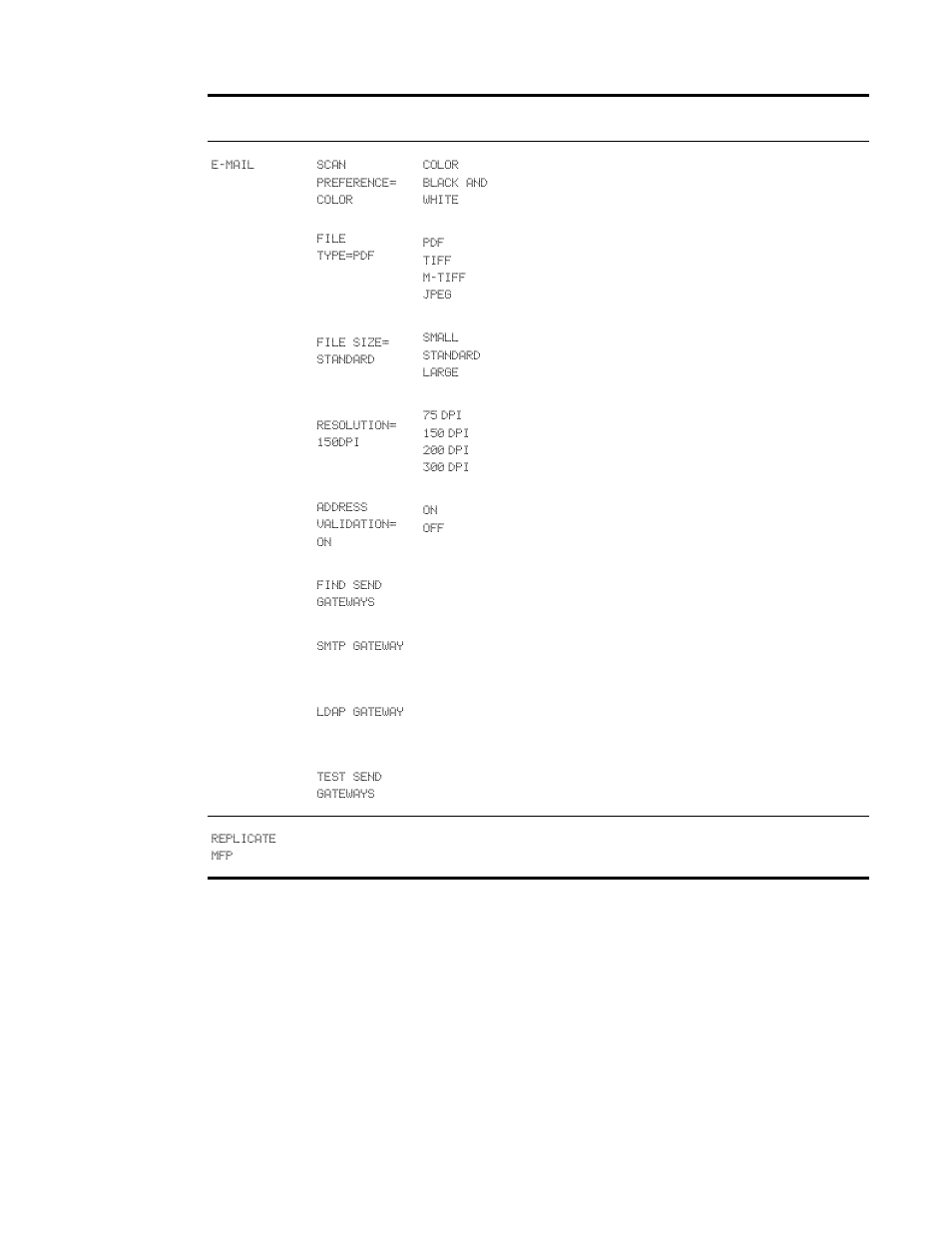 Sending submenu | HP LaserJet 9040.9050 Multifunction Printer series User Manual | Page 203 / 260