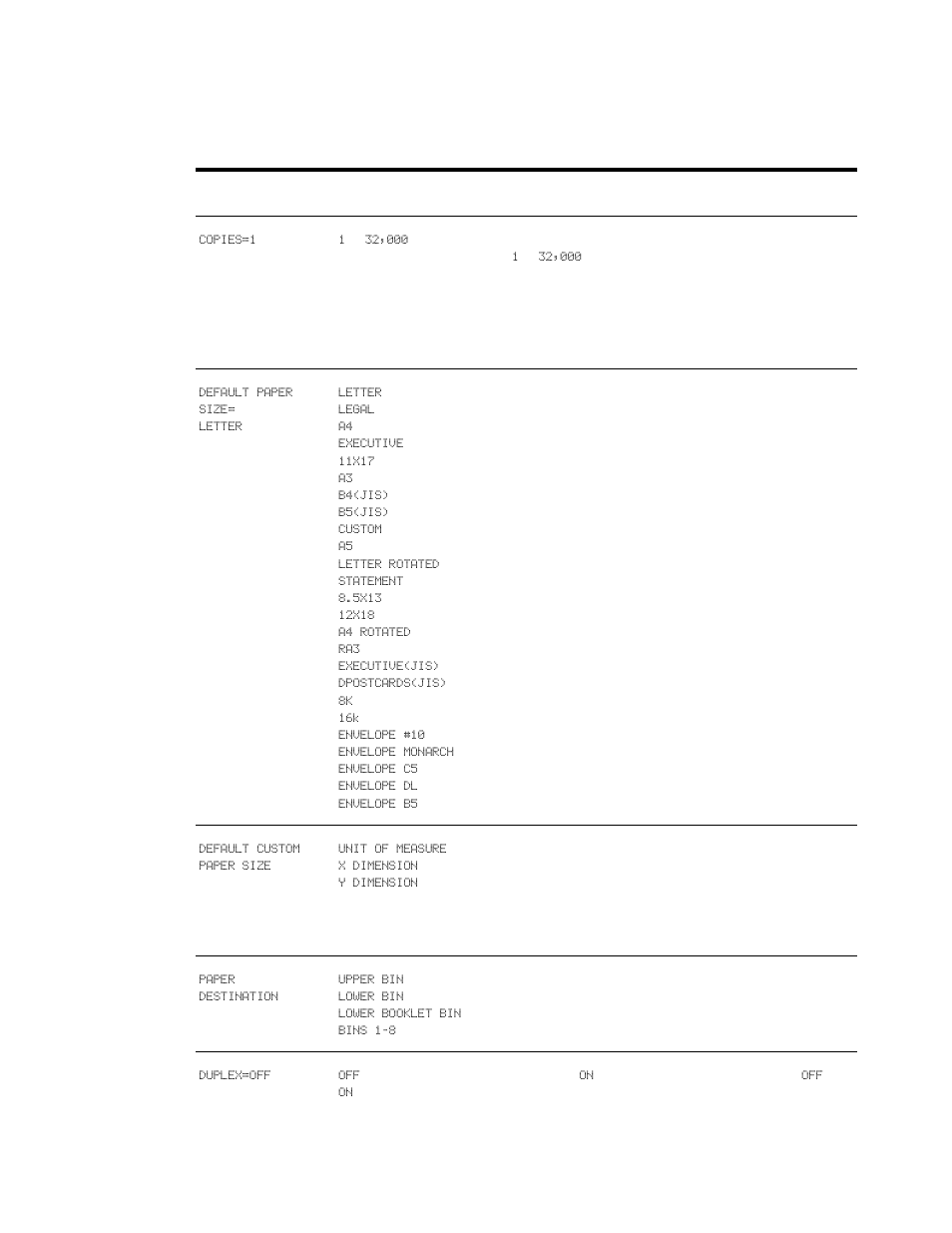 Printing submenu | HP LaserJet 9040.9050 Multifunction Printer series User Manual | Page 204 / 260