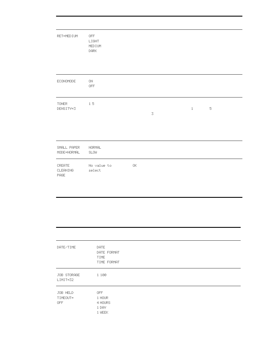 System setup submenu, System setup, Submenu | HP LaserJet 9040.9050 Multifunction Printer series User Manual | Page 208 / 260
