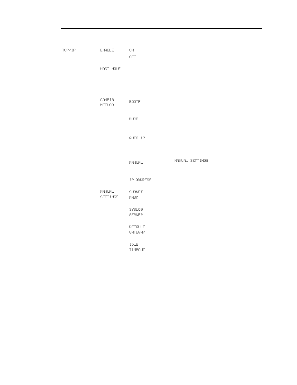 Embedded jetdirect submenu | HP LaserJet 9040.9050 Multifunction Printer series User Manual | Page 212 / 260