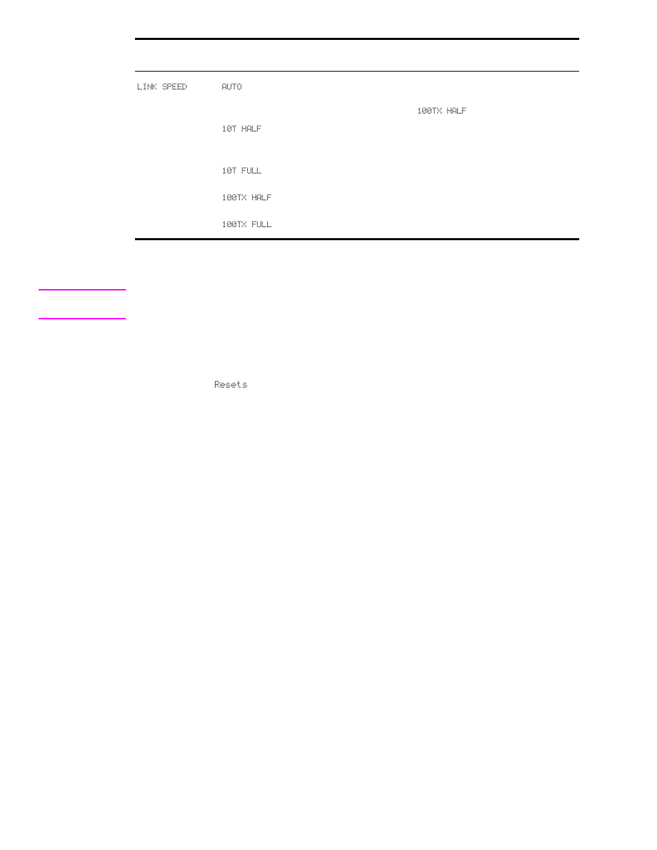 Resets submenu, Fax menu | HP LaserJet 9040.9050 Multifunction Printer series User Manual | Page 214 / 260
