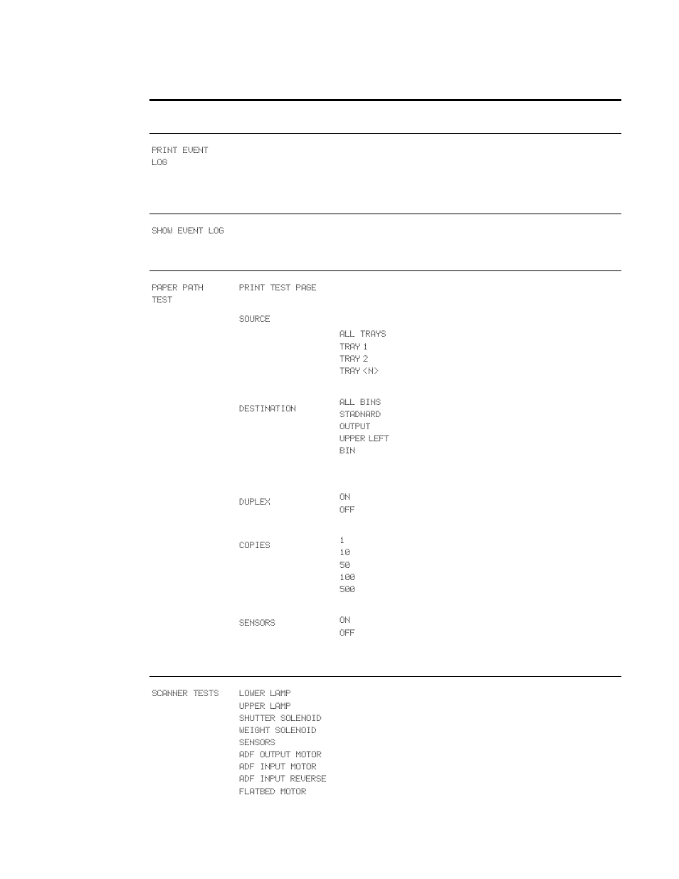 Diagnostics menu | HP LaserJet 9040.9050 Multifunction Printer series User Manual | Page 215 / 260