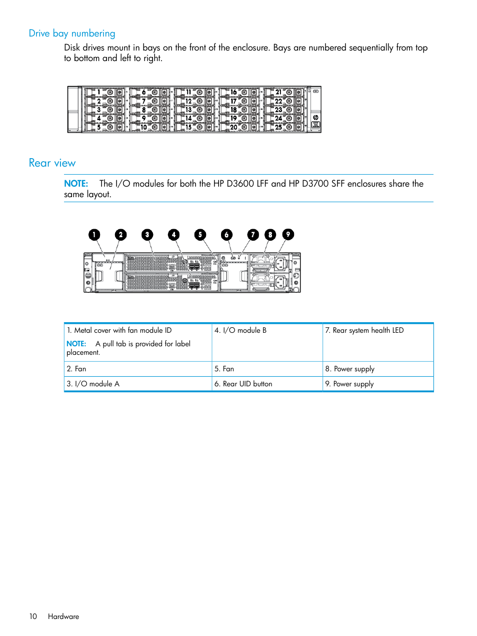 Drive bay numbering, Rear view | HP D3000 Disk Enclosures User Manual | Page 10 / 69