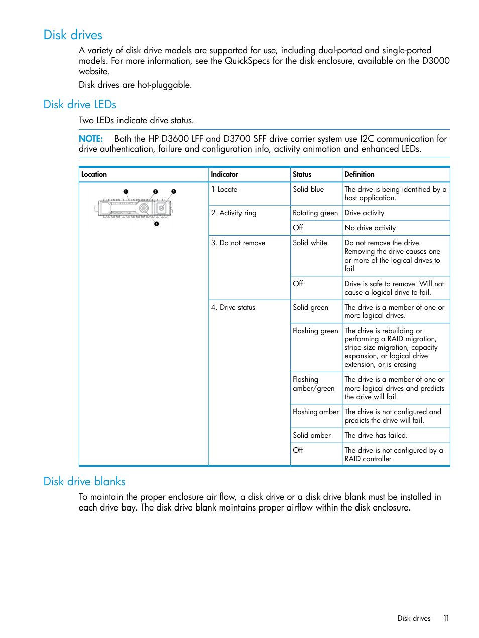 Disk drives, Disk drive leds, Disk drive blanks | Disk drive leds disk drive blanks | HP D3000 Disk Enclosures User Manual | Page 11 / 69