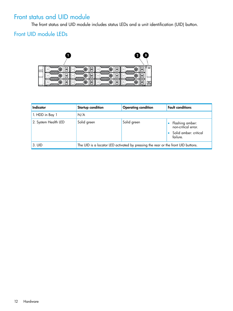 Front status and uid module, Front uid module leds | HP D3000 Disk Enclosures User Manual | Page 12 / 69