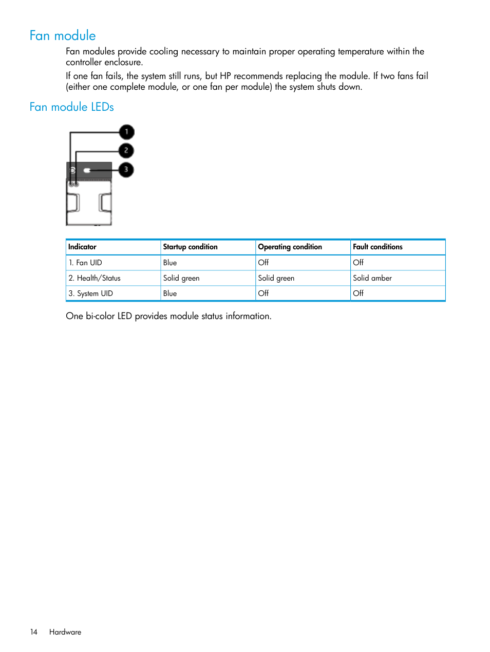 Fan module, Fan module leds | HP D3000 Disk Enclosures User Manual | Page 14 / 69