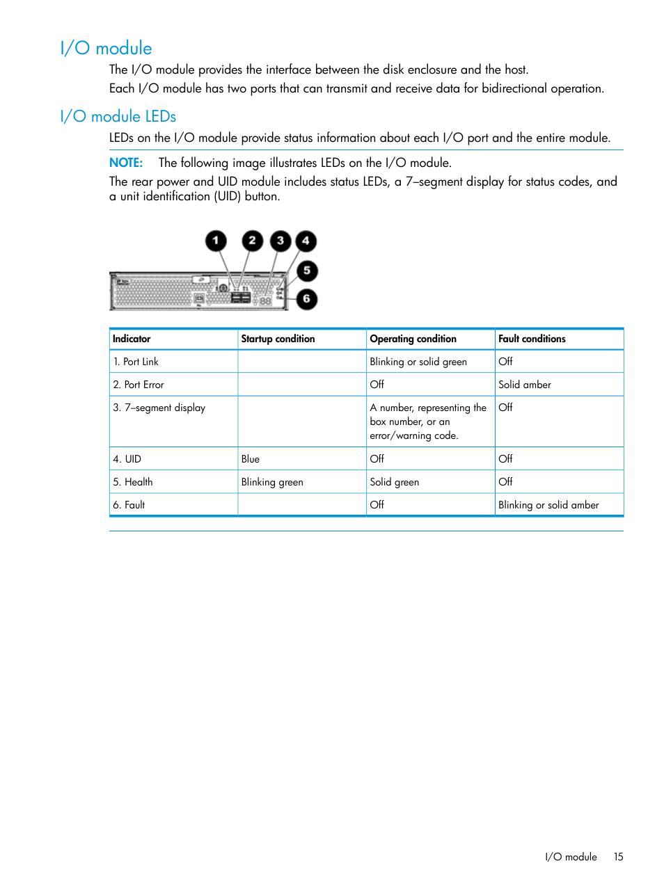 I/o module, I/o module leds | HP D3000 Disk Enclosures User Manual | Page 15 / 69