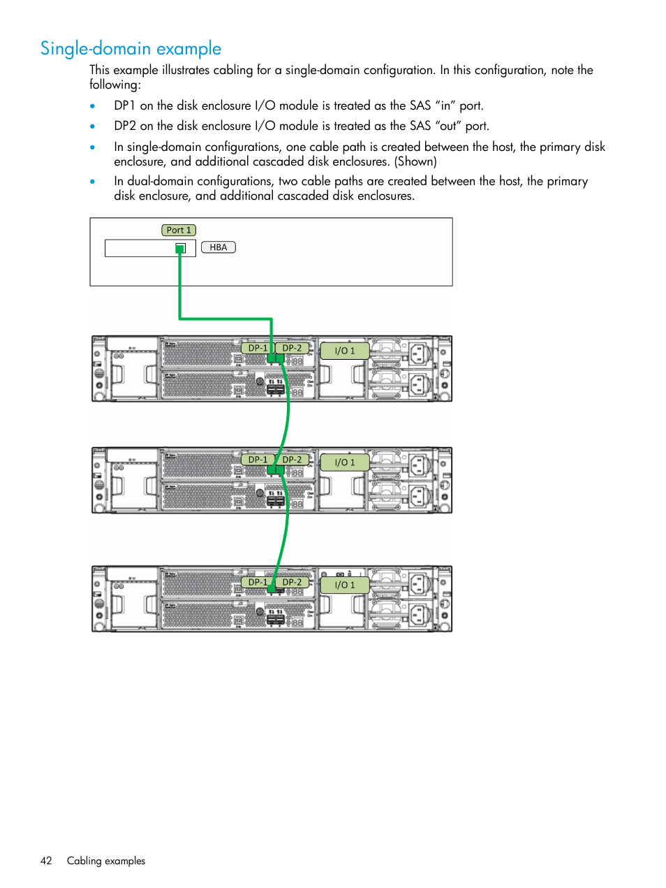 Single-domain example | HP D3000 Disk Enclosures User Manual | Page 42 / 69