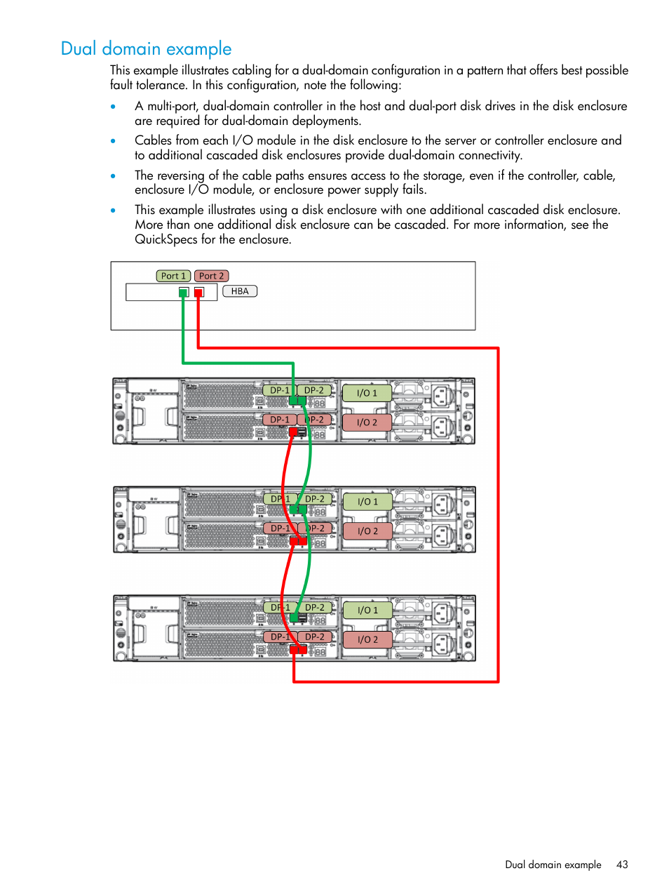 Dual domain example | HP D3000 Disk Enclosures User Manual | Page 43 / 69