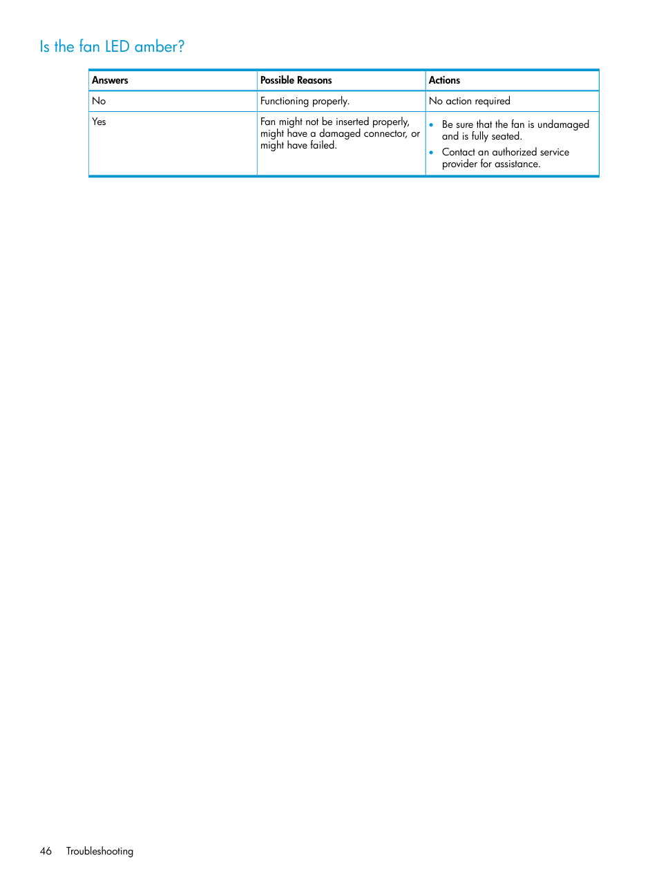 Is the fan led amber | HP D3000 Disk Enclosures User Manual | Page 46 / 69