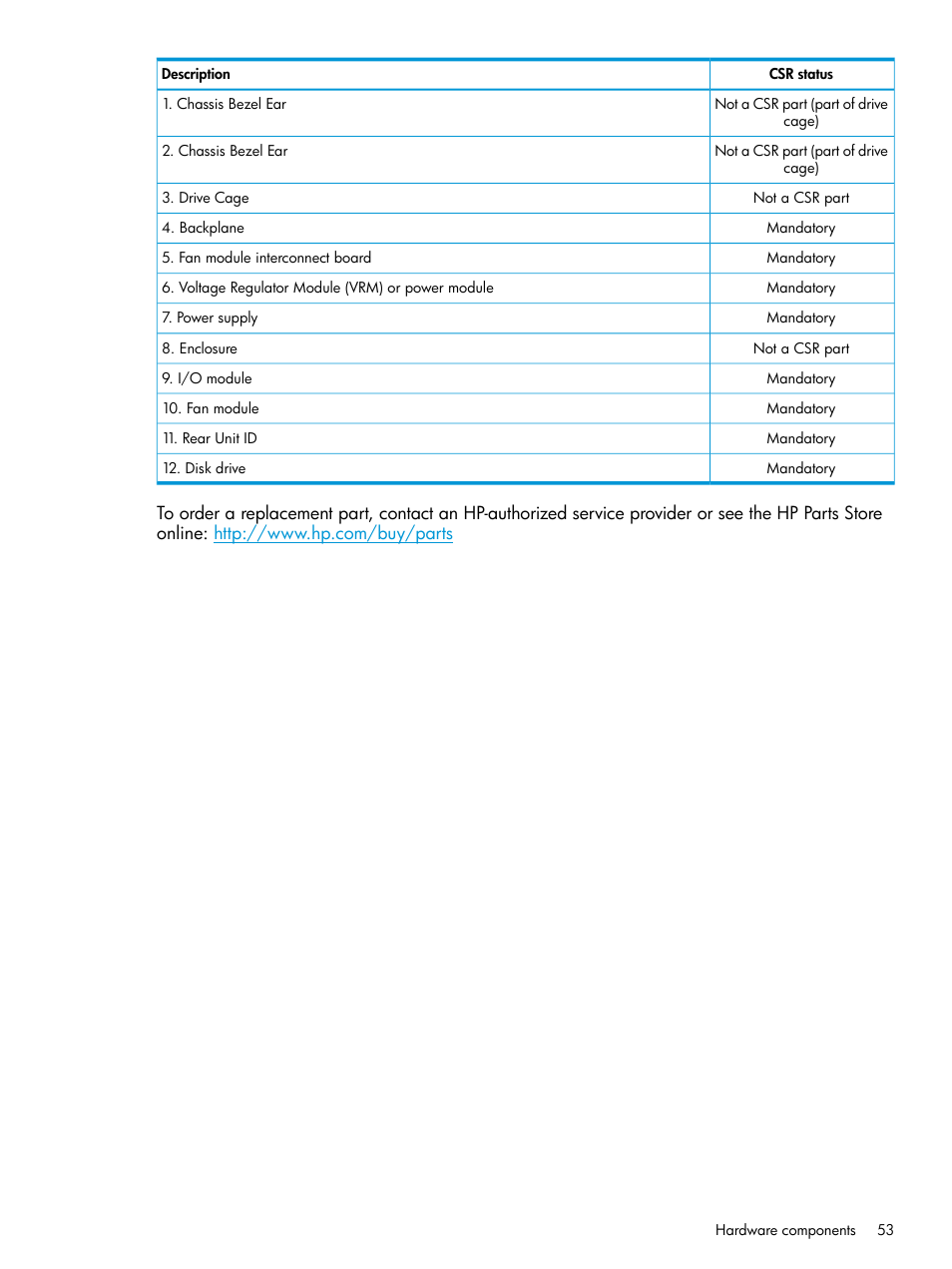 HP D3000 Disk Enclosures User Manual | Page 53 / 69