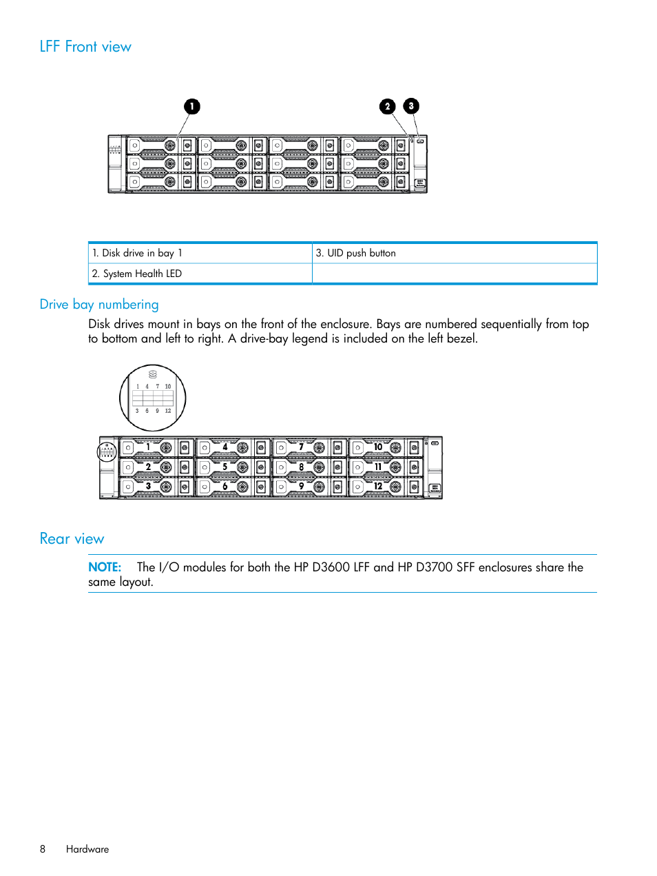 Lff front view, Drive bay numbering, Rear view | HP D3000 Disk Enclosures User Manual | Page 8 / 69