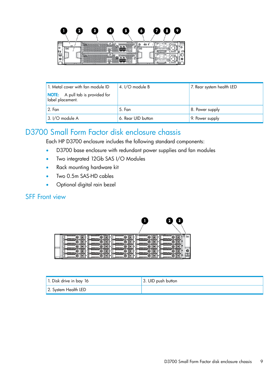 D3700 small form factor disk enclosure chassis, Sff front view | HP D3000 Disk Enclosures User Manual | Page 9 / 69
